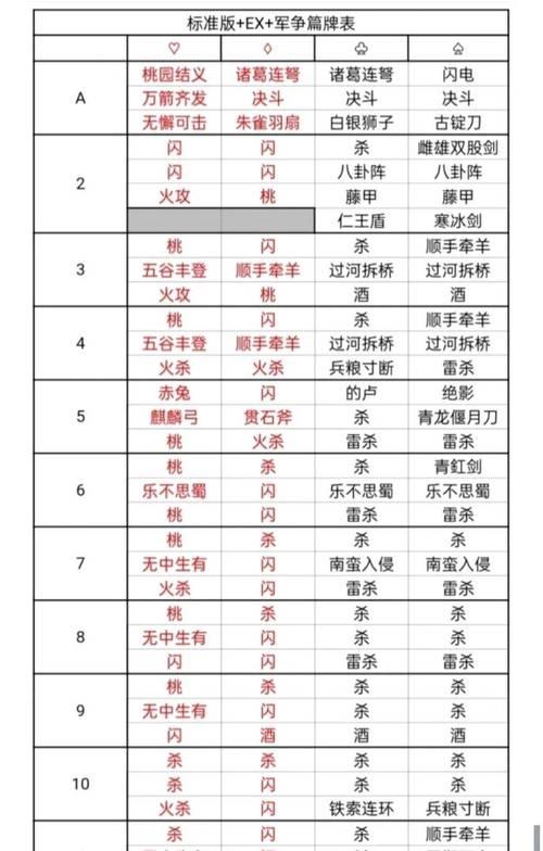 三国杀的判断方法是什么？如何提高判断准确性？
