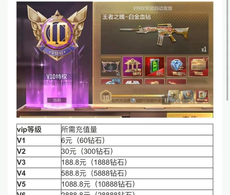 cf全装一年的费用是多少？