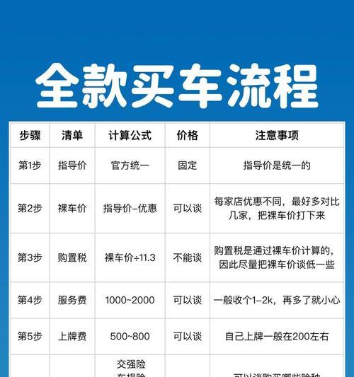 CF下定后购车流程是怎样的？需要哪些步骤？