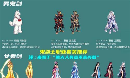 DNF誓血之盟套装的性能如何？适合哪些职业使用？