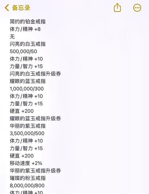 地下城结婚获得的戒指是什么？结婚戒指有哪些特殊属性？
