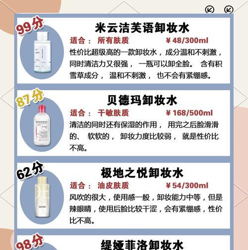 完美世界卸妆水用途？如何获取？
