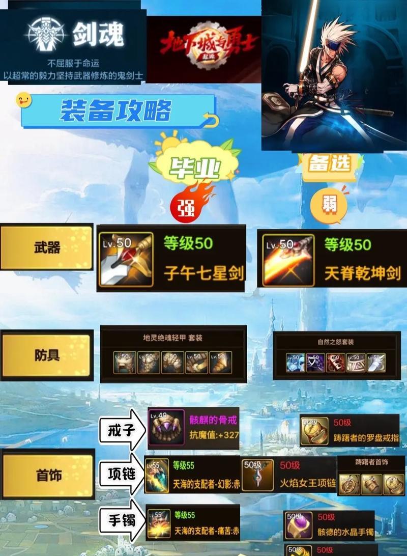 剑魂元素精通技能点法？