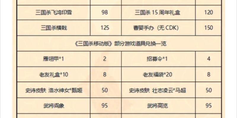 三国杀年终盛典的奖励是什么？如何参与盛典？