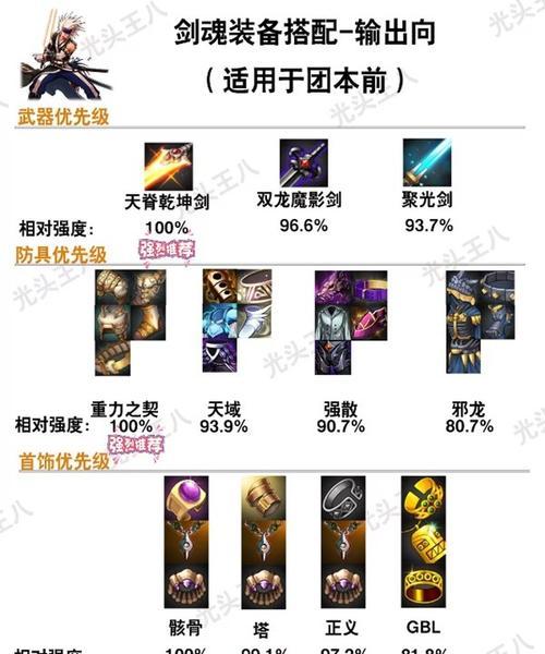 剑魂选择蓝灵项链的策略是什么？有哪些注意事项？