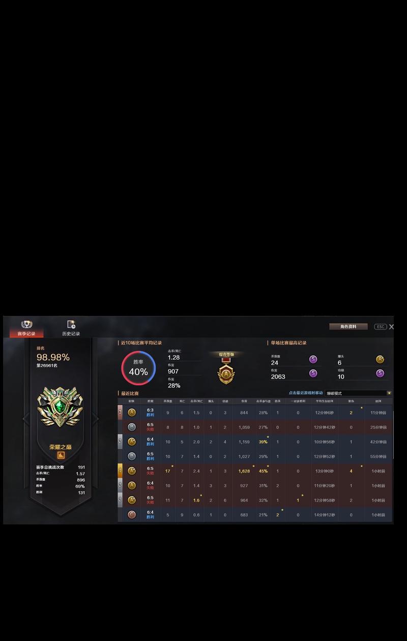 css相当于cf多少豆？如何换算？