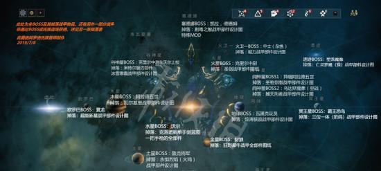 星际战甲缺少材料会怎样？如何快速补充？