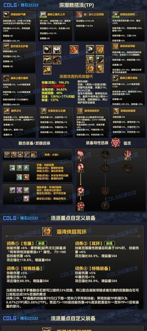 地下城雾神版本推荐装备搭配是什么？如何选择？