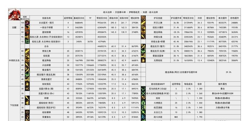 dnf乌鸡带什么套？如何选择合适的装备搭配？
