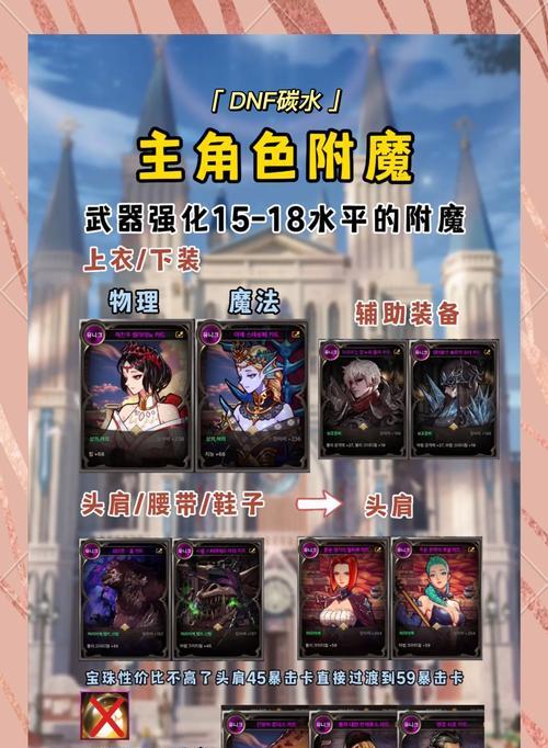 开启卡片地下城需要什么条件？
