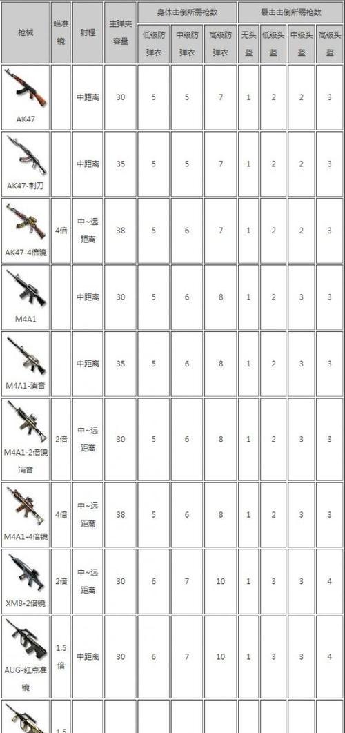 cf满枪的价格是多少？如何购买？