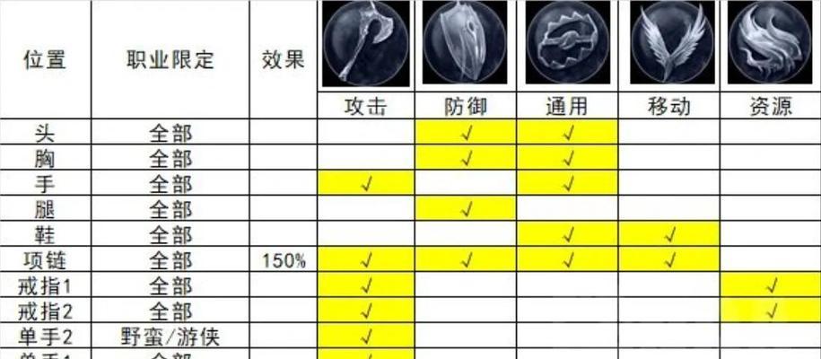 暗黑四地下城威能获取途径是什么？如何提升威能？