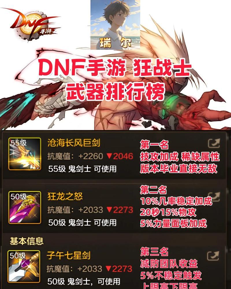 DNF战斗力无畏等级代表什么水平？