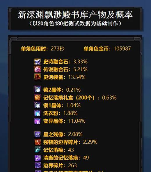记忆落痕材料在地下城中如何应用？这些材料的用途是什么？