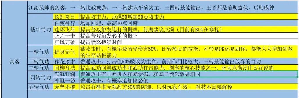 热血江湖中如何加入所有职业群？加入职业群有哪些好处？