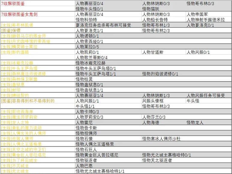 地下城与勇士怎么玩剧本？剧本模式的玩法介绍？