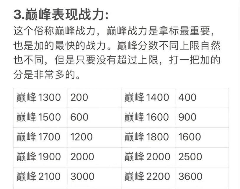 排位赛制如何提升实力？厉害玩家有哪些技巧？