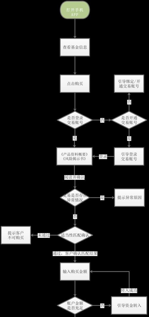 反恐精英二中如何卖出装备？交易流程是怎样的？