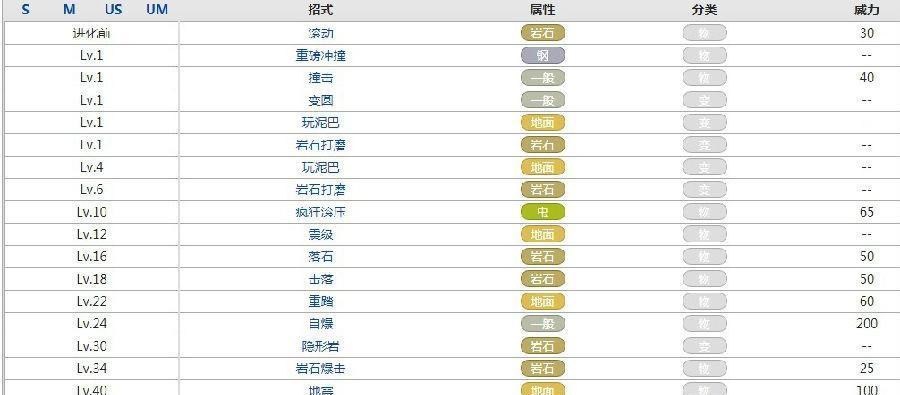 口袋妖怪技能培育方法是什么？如何获得新技能？