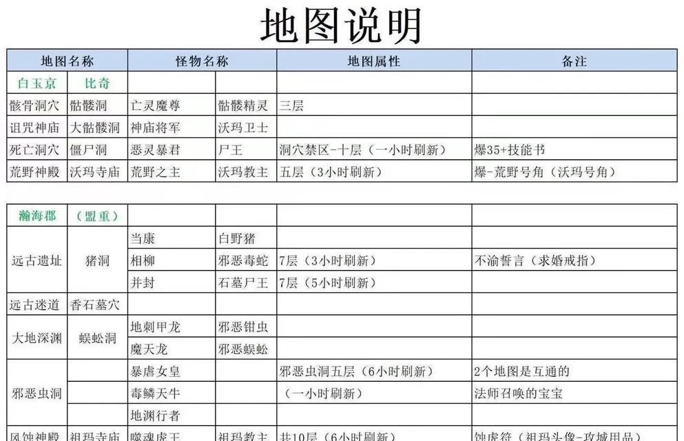 热血传奇游戏偷渡玩法是什么？具体步骤如何？