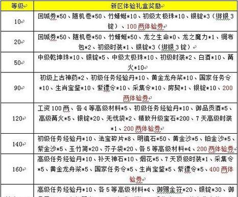 如虹征途游戏如何开始？游戏玩法有哪些？
