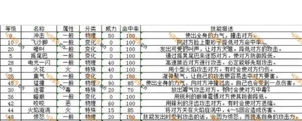 口袋妖怪白金光滑翔技能使用方法是什么？如何操作？
