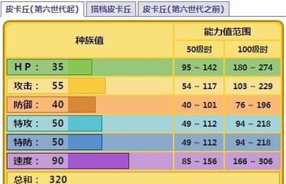 口袋妖怪解放6v怎么获取？获取方法有哪些？