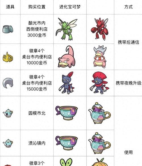 口袋妖怪火红进化之石使用方法是什么？如何正确使用进化之石？