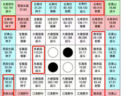 部落冲突养兵速度慢怎么解决？有哪些提速技巧？