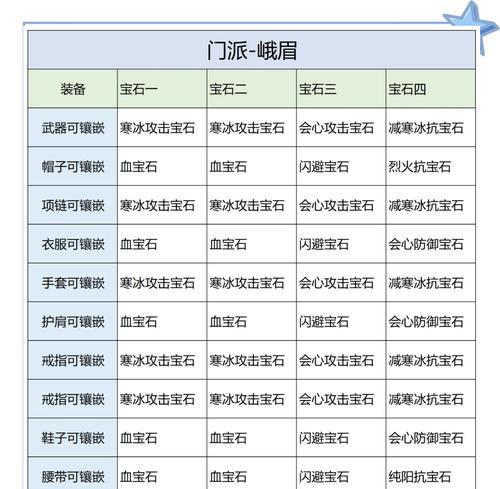 刀塔传奇宝石镶嵌技巧有哪些？如何正确镶嵌宝石？