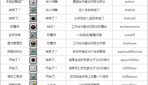 《我的世界》领地去除方法是什么？需要哪些条件？