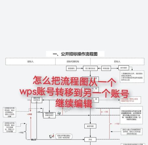 地皮权限转移的步骤是什么？转移后如何管理？
