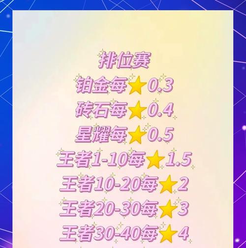 王者荣耀代打服务的获取途径是什么？代打的风险有哪些？