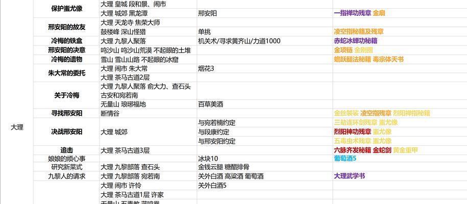 我的侠客阿良在哪儿（寻找侠客阿良的线索与位置一览）