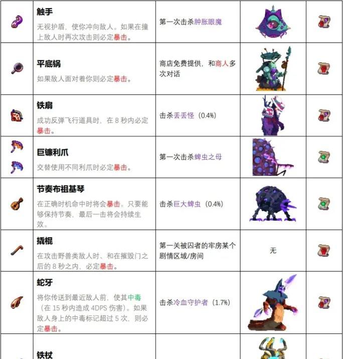 《重生细胞五细胞通关攻略》（掌握这些技巧）