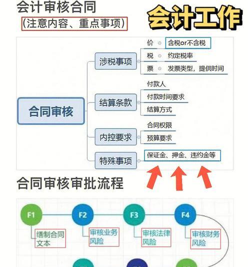 王者荣耀合同制作流程是什么？