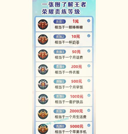 《王者荣耀》VIP购买流程是怎样的？