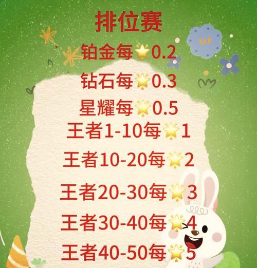 王者荣耀中哪些消费更划算？