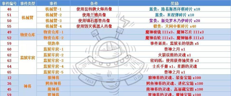 最强蜗牛（解锁无敌蜗牛）