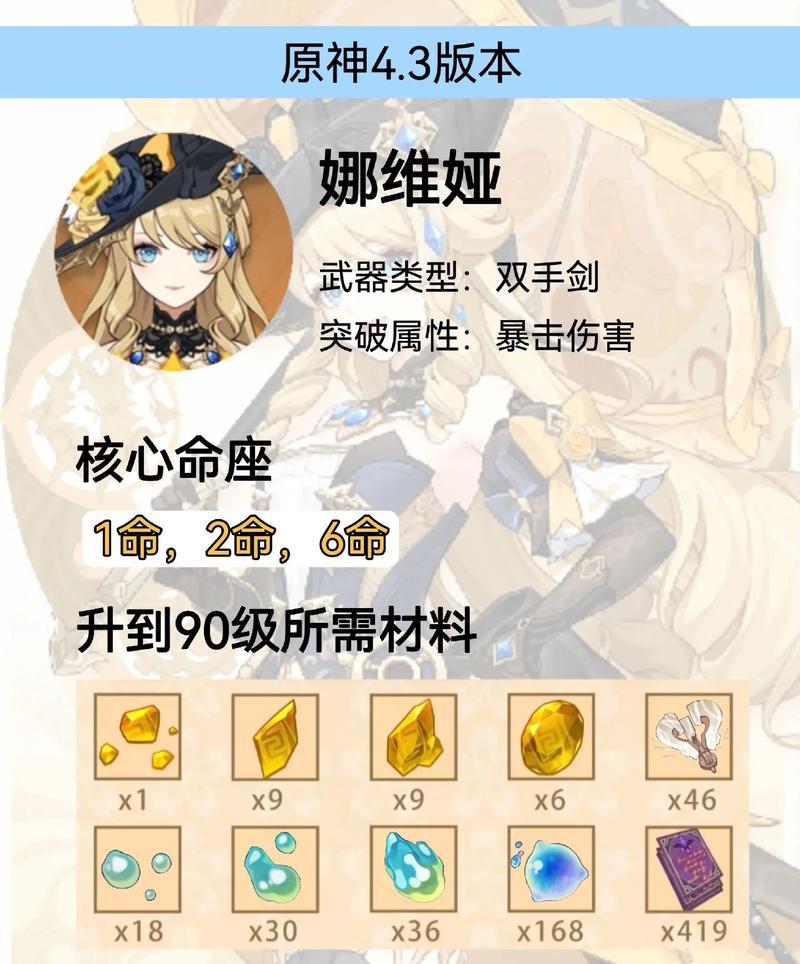 原神莫娜核弹流圣遗物选什么最好（为你解析莫娜核弹流所需的圣遗物属性与词条搭配）