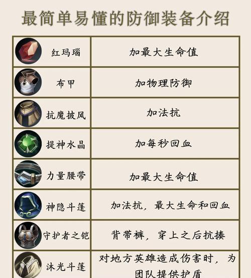 王者荣耀装备获取途径有哪些？如何选择合适的装备？