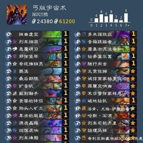 炉石传说角色皮肤如何使用？操作步骤是什么？