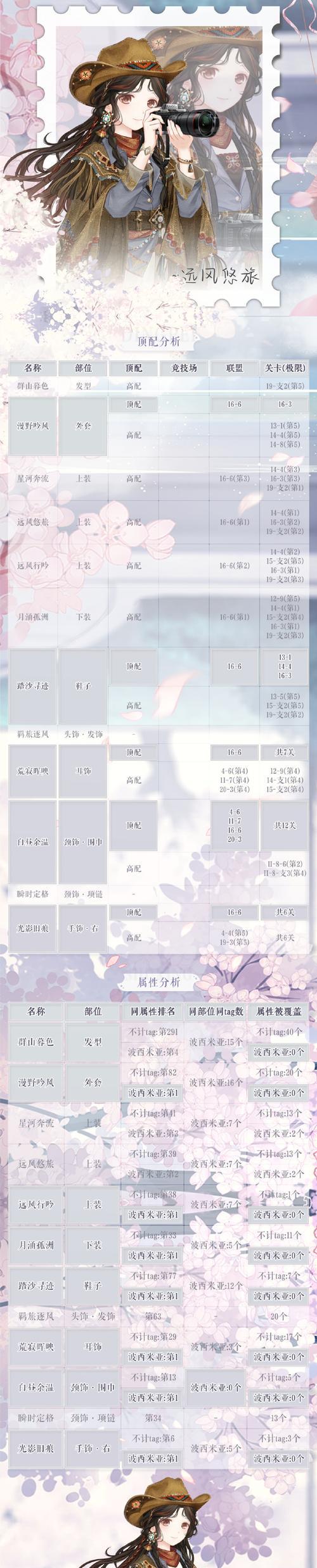 《奇迹暖暖月华初升第三天高分S搭配攻略》（探索最佳搭配）