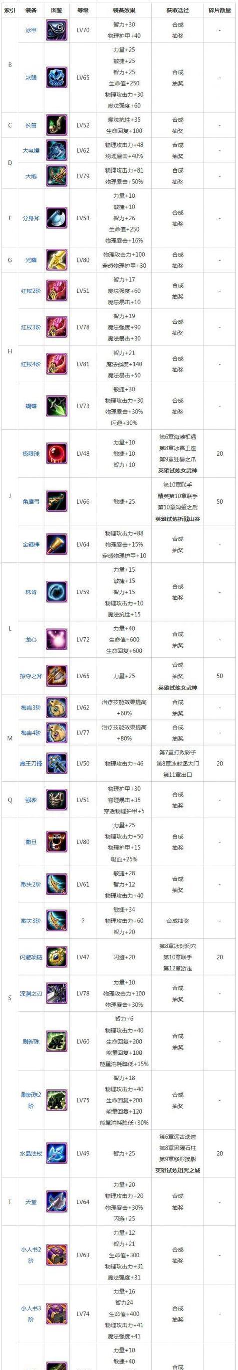 刀塔猴子怎么判断真身？如何识别真假猴子？
