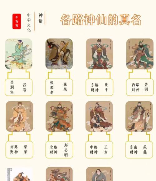 神仙道3中角色分类的选择依据是什么？
