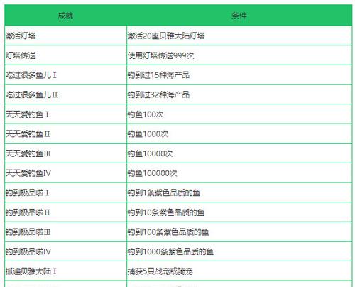 创造与魔法（18183创造与魔法专区带你感受前所未有的游戏体验）