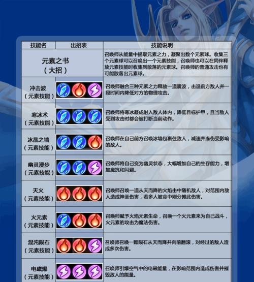 在《刀塔》中如何查看角色属性？查看属性有哪些快捷方式？