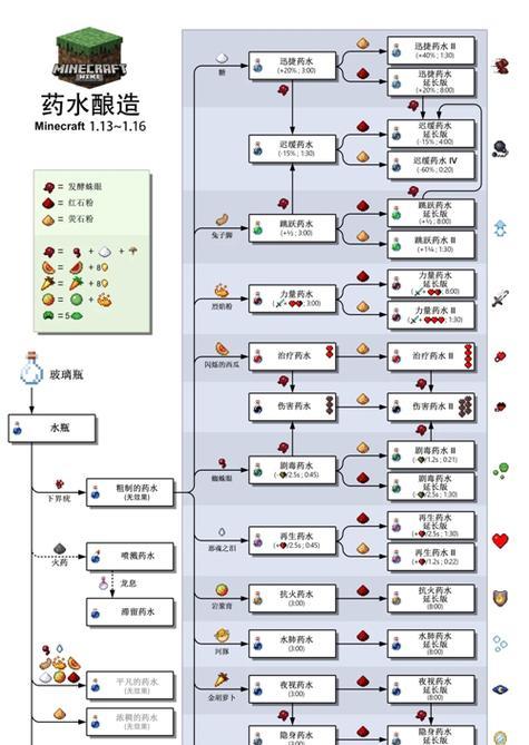 《我的世界》游戏梯子合成表揭秘（快速制作梯子）
