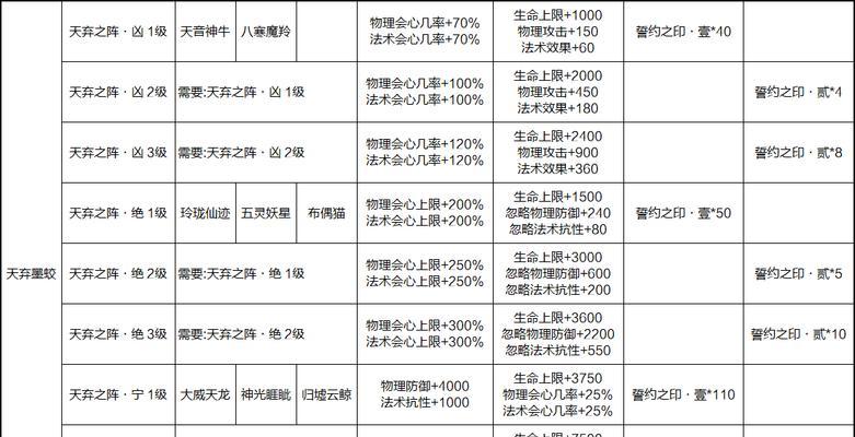 寻仙中神器升级后如何降级？降级操作的后果是什么？