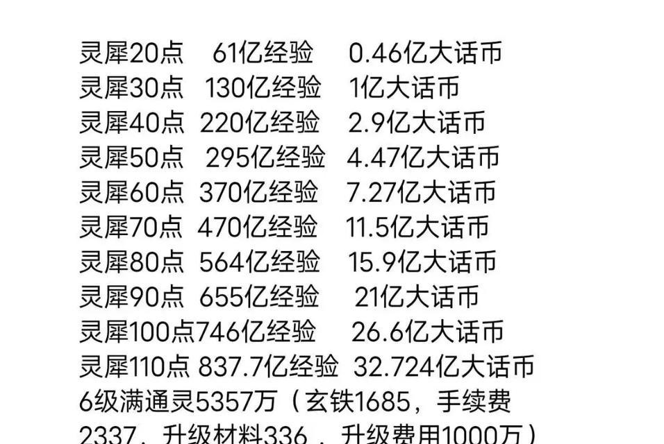 大话西游灵犀角获取方法是什么？灵犀角有什么用途？